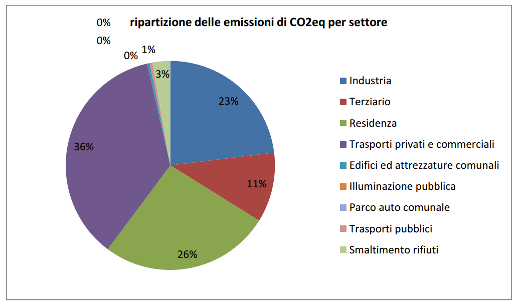 RIPARTIZIONE DELLE