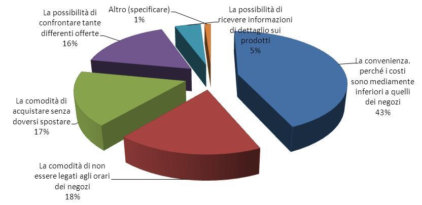 Fig. 17 Motivazioni principali per effettuare