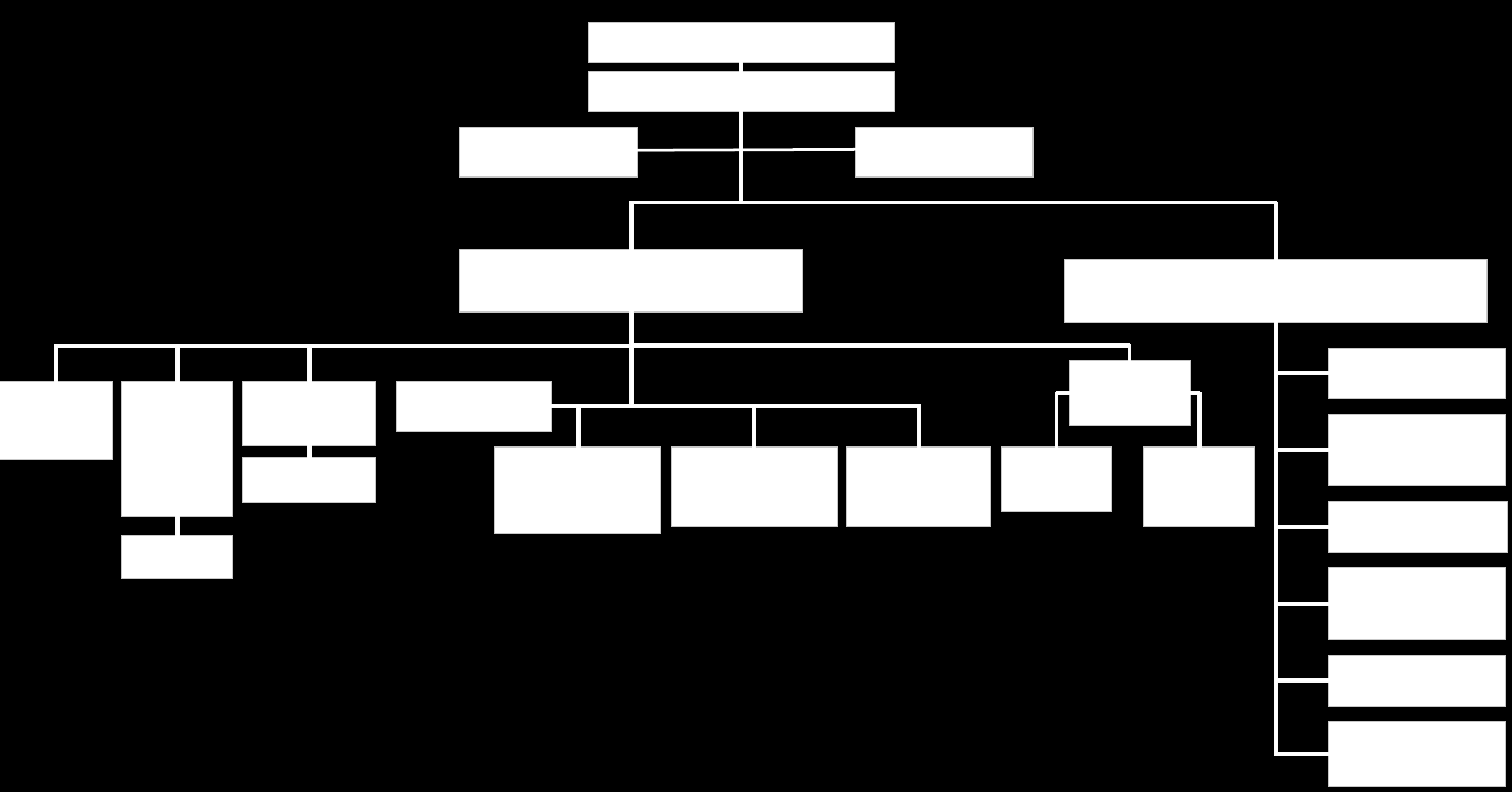 Funzionigramma Manutencoop ha adottato una struttura organizzativa, gestionale ed amministrativa flessibile, con le seguenti caratteristiche: