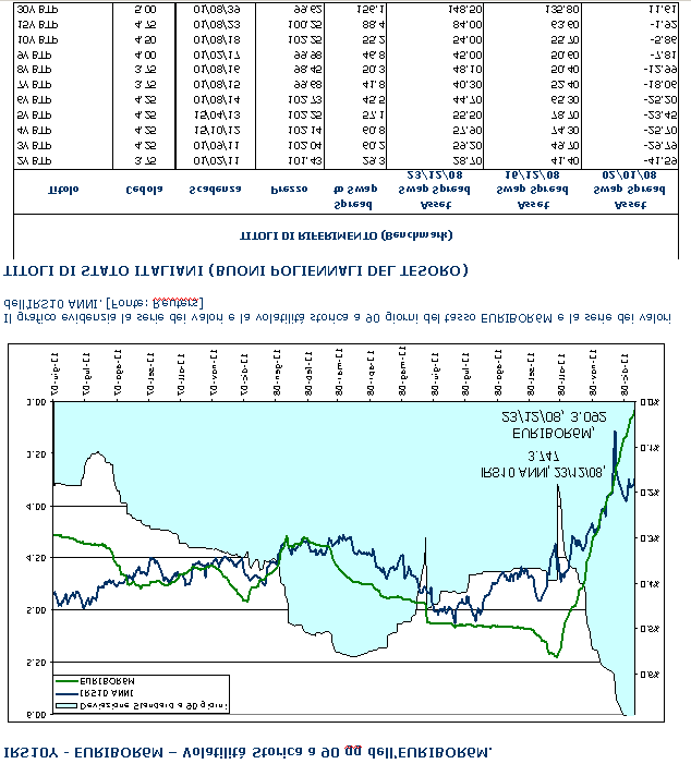 Newsletter finanziaria settimanale La prima parte è dedicata alle principali notizie economico-finanziarie della settimana e alla situazione