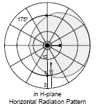 Emittente Sistema FM7: Collineare 9 Dipoli (alim. non uniforme) Freq. MHz Pot. TX attuale KW Antenna censita Riduzione db (approx)per nuova antenna Pot. TX nuova antenna kw R Maria 107.700 5.