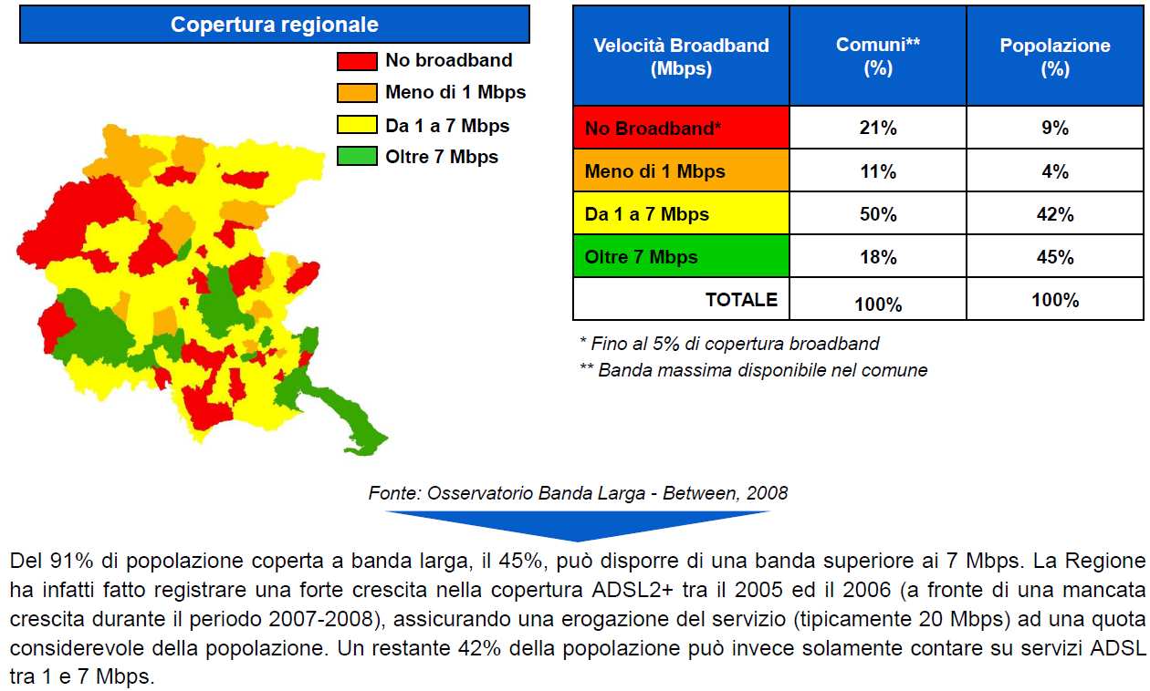 copertura (Giu. 2008) Copertura ADSL (Giu.