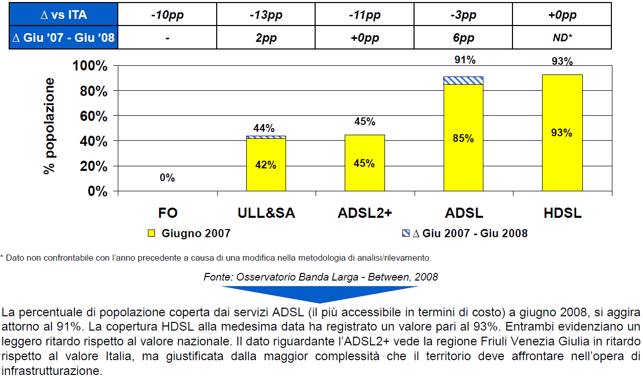 MAN Copertura e competizione (Dic.