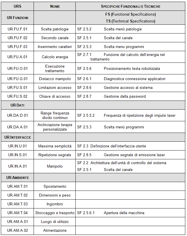 3.1. APPROCCIO AL PROBLEMA