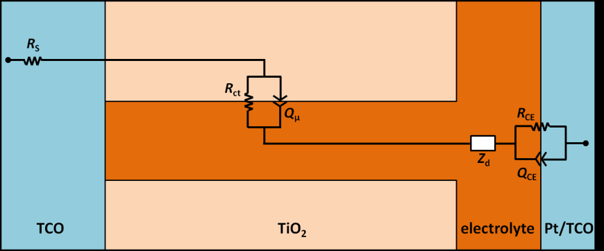 dove i ph è la fotocorrente modellizzata mediante generatore di corrente ideale, il diodo rappresenta la i 0 dell equazione 3.