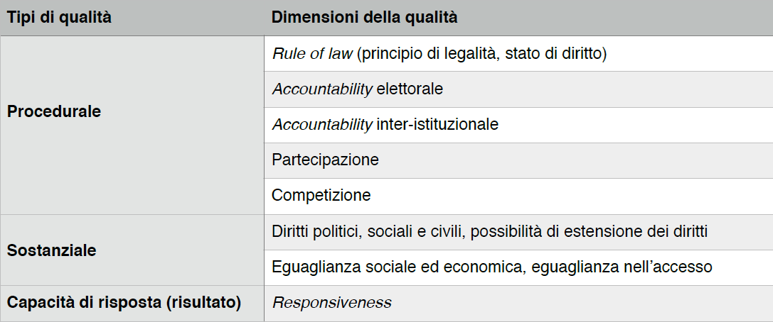 Misurare la qualità della democrazia