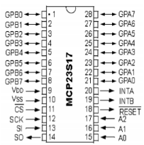 CAPITOLO 2. REALIZZAZIONE HARDWARE DELLA BOARD DI CIRCUITI LINEARI 29 INTA = interruzione dati in uscita per il PORT-A GPA0,, GPA7 = pin I/O bidirezionali Figura 2.