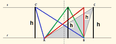 Relazioni e funzioni D3 D3. ABC è uno degli infiniti triangoli aventi la base AB sulla retta r e il terzo vertice in un punto qualunque della retta s parallela a r e passante per C.