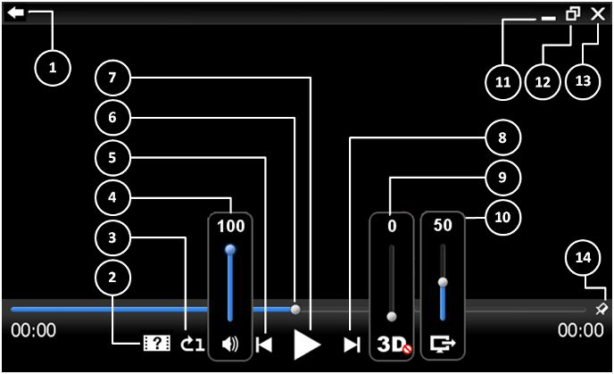 4. Visualizzazione 3D tramite software TriDef 3D 13. Pannello di controllo di Guarda video e foto 3D : 12.