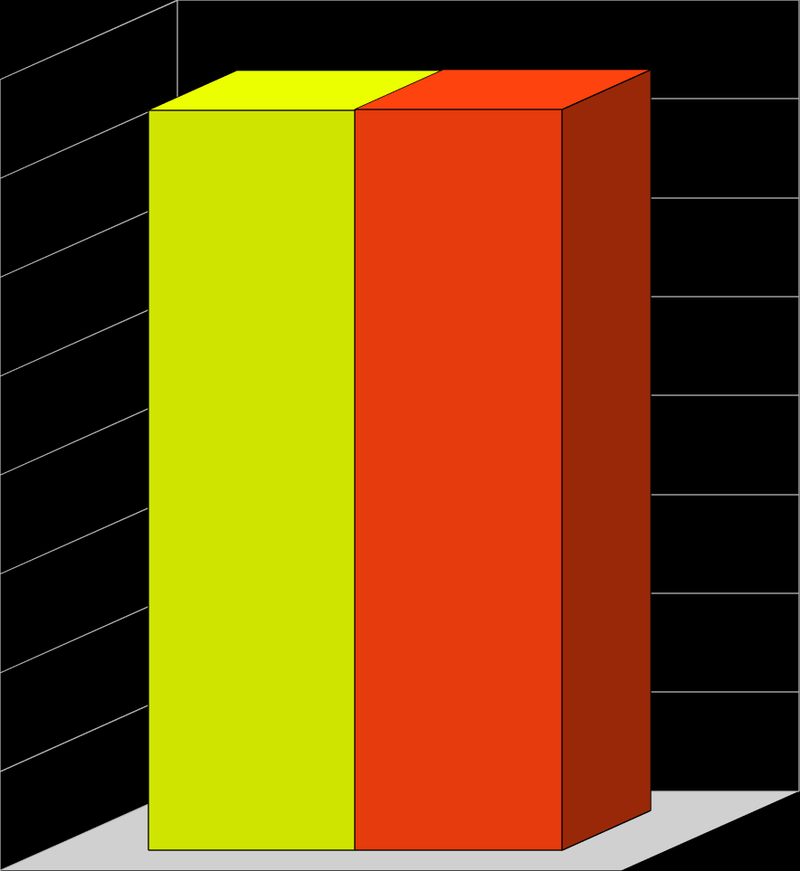 GRADO DI DIPENDENZA O INDIPENDENZA FINANZIARIA DELLA GESTIONE INDICE 3 TASSO DI INCIDENZA DEL CAPITALE PROPRIO SUL TOTALE DELLE FONTI Descrizione indice N= capitale proprio Ka= capitale acquisito Il