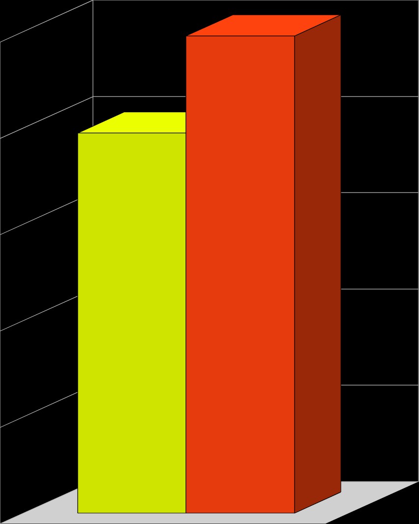 ANALISI DELLA SITUAZIONE ECONOMICA INDICE 7 REDDITIVITA' OPERATIVA (Roi return on investment) Descrizione indice Ro= reddito operativo Ki= capitale investito L'indicatore esprime la capacità di