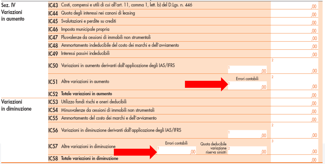 QUADRO IC La correzione