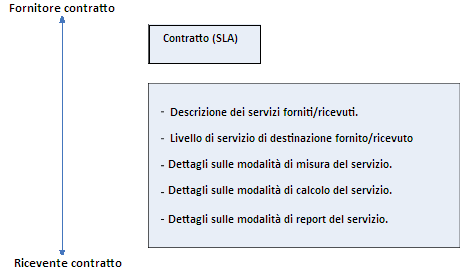 Progettazione È importante tenere presente che le scelte inadeguate effettuate in questa fase possono influire negativamente sul funzionamento di CA Business Service Insight e possono essere