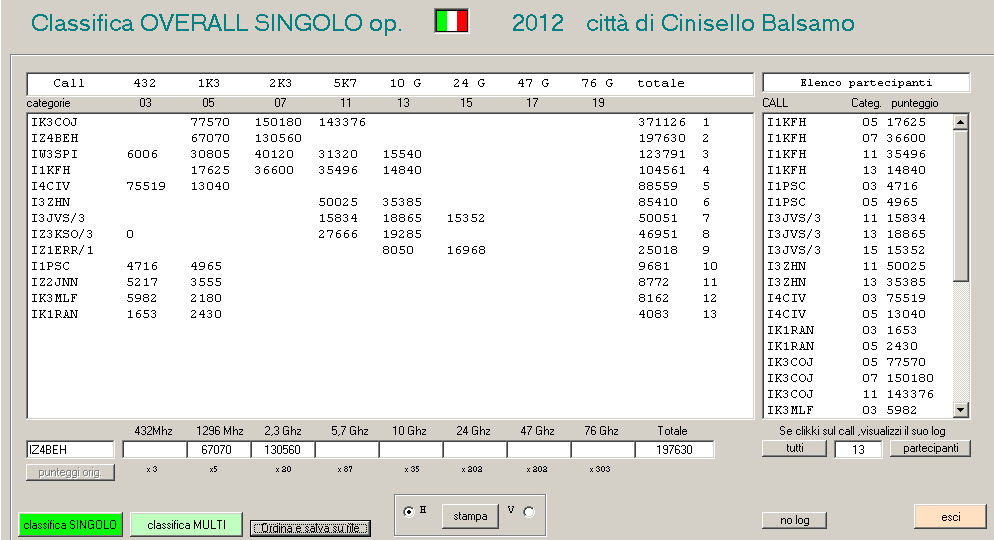 Inoltre il programma calcola in automatico la classifica dei partecipanti a due o più frequenze In questa sezione nulla si deve fare se non scegliere se visualizzare