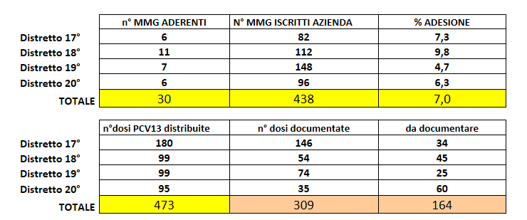 VACCINAZIONE ANTIPNEUMOCOCCICA ASL RM/E MAGGIO 2013