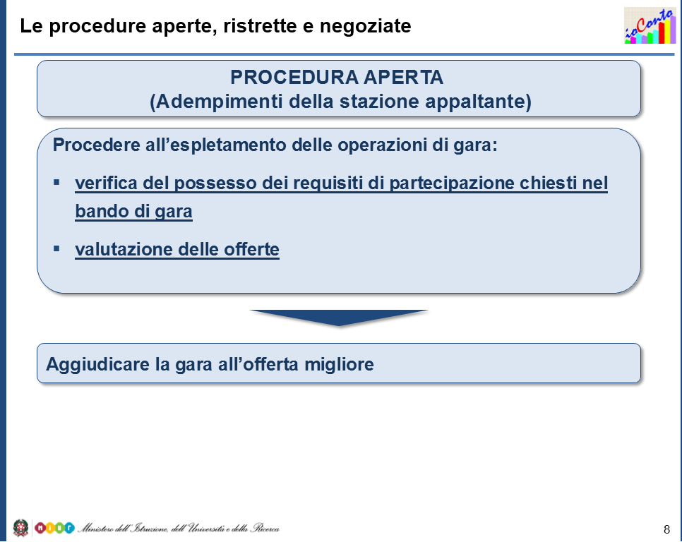 layout e una riorganizzazione dei contenuti al fine di facilitare l'esposizione in aula del