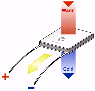Sfruttando l effetto Peltier è
