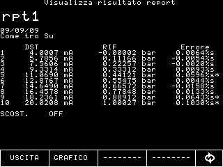 Figura 90 Visualizzazione impostazioni Report Premendo il menu PUNT è possibile visualizzare i punti di taratura del certificato: Figura 91 Visualizzazione punti di test del