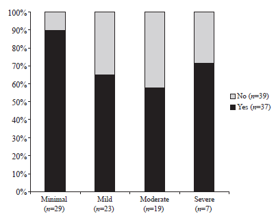 La conoscenza della malattia influisce sulla percezione dei sintomi Studio retrospettivo longitudinale che ha incluso 130 pazienti con diagnosi