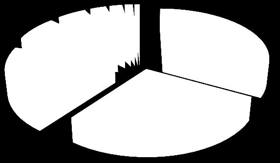 Composizione percentuale delle società cooperative per attività. Provincia di Como alloggio ristorazione; 2,6 commercio; 5,6 costruzioni; 11,0 noleggio, ag.