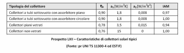 IMPIANTO SOLARE TERMICO 45 I DATI CARATTERISTICI DEL