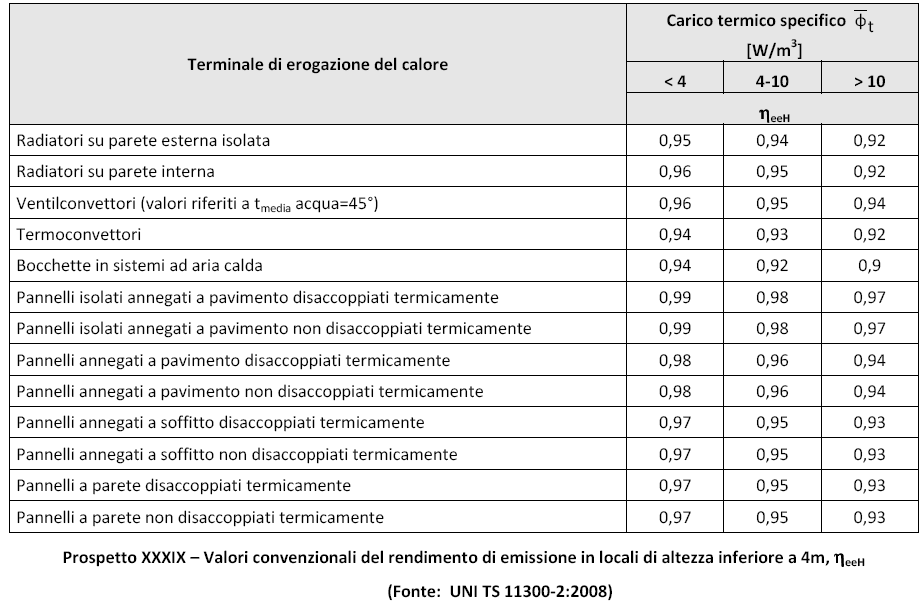 8 DATI