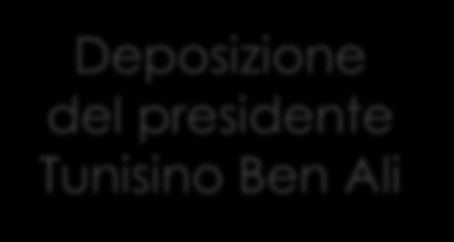 Le persone e il sociale Le nostre azioni sono influenzate dalla realtà sociale e viceversa.