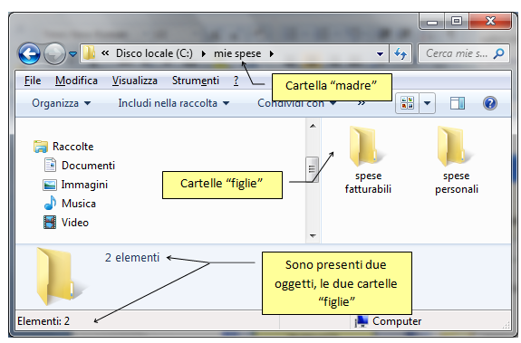 Modulo 1 - Nuova ECDL Diciamo subito che, nonostante la presenza di due cartelle, lo spazio occupato risulta sempre di zero byte.