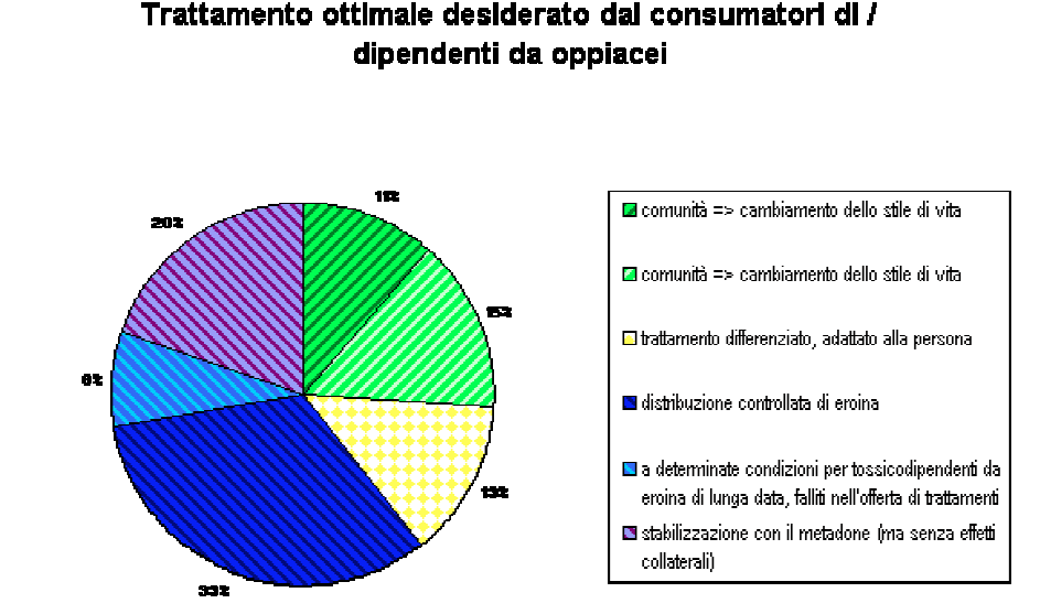 Rilevamento del fabbisogno di trattamento per persone con problemi primari in relazione