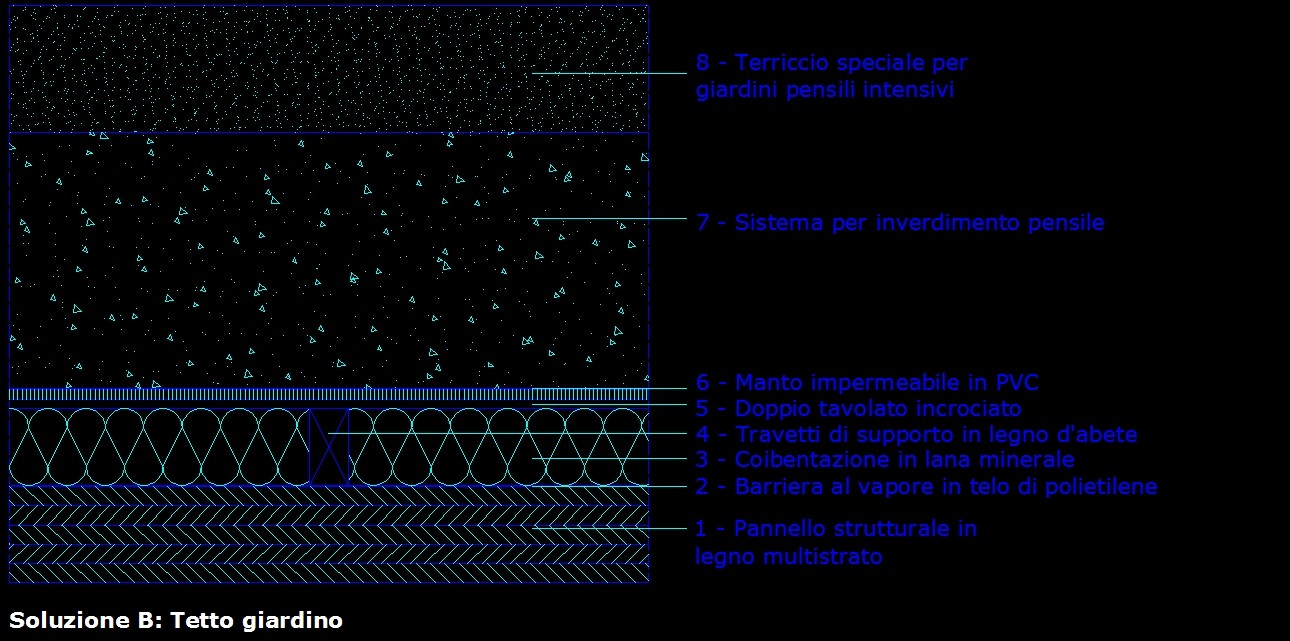 CONFRONTI: