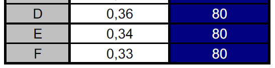 9,24 ore fa = 0,229 < 0,12 W/m 2 > 8 ore 0,4 NOTA: