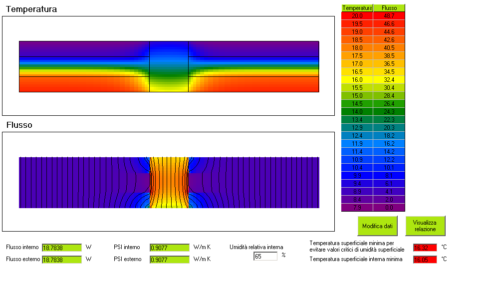 Pilastro: singolarità strutturale Tipo di ponte: Pilastro Materiale Conduttività [W/mK] Spessore [m] - Pilastro - Muratura interna 3 - Isolante parete 4 - Muratura esterna CLS con aggregato naturale