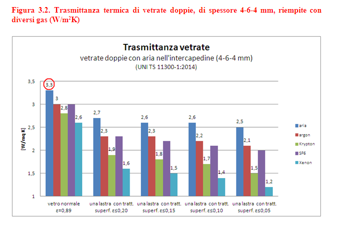 Calcolo della trasmittanza termica degli