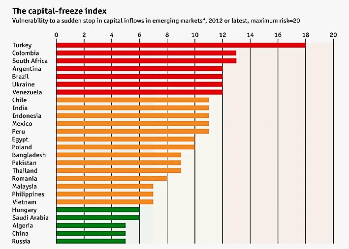 Perchè l obbligazionario mercati emergenti?