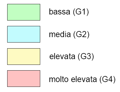 Pericolosità