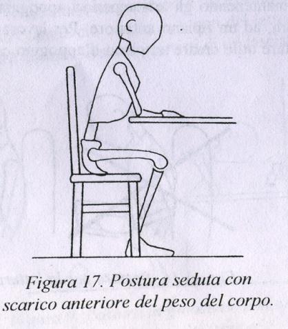 Ergonomia della postura seduta Mantenere la lordosi lombare Avvicinare il sacro allo schienale in assenza di