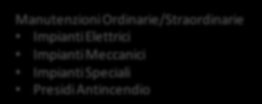 Scenario As-Is Efficientamento energetico Riduzione costi gestione patrimonio immobiliare Conformità legislativa Definizione budget di spesa Reporting iniziative intraprese / risultati conseguiti