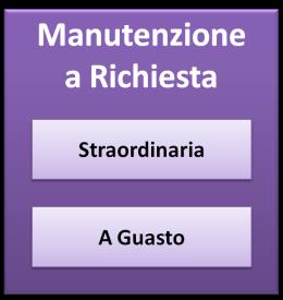 Case History: OSPEDALE in Lombardia Implementazione Luglio 2011 4.