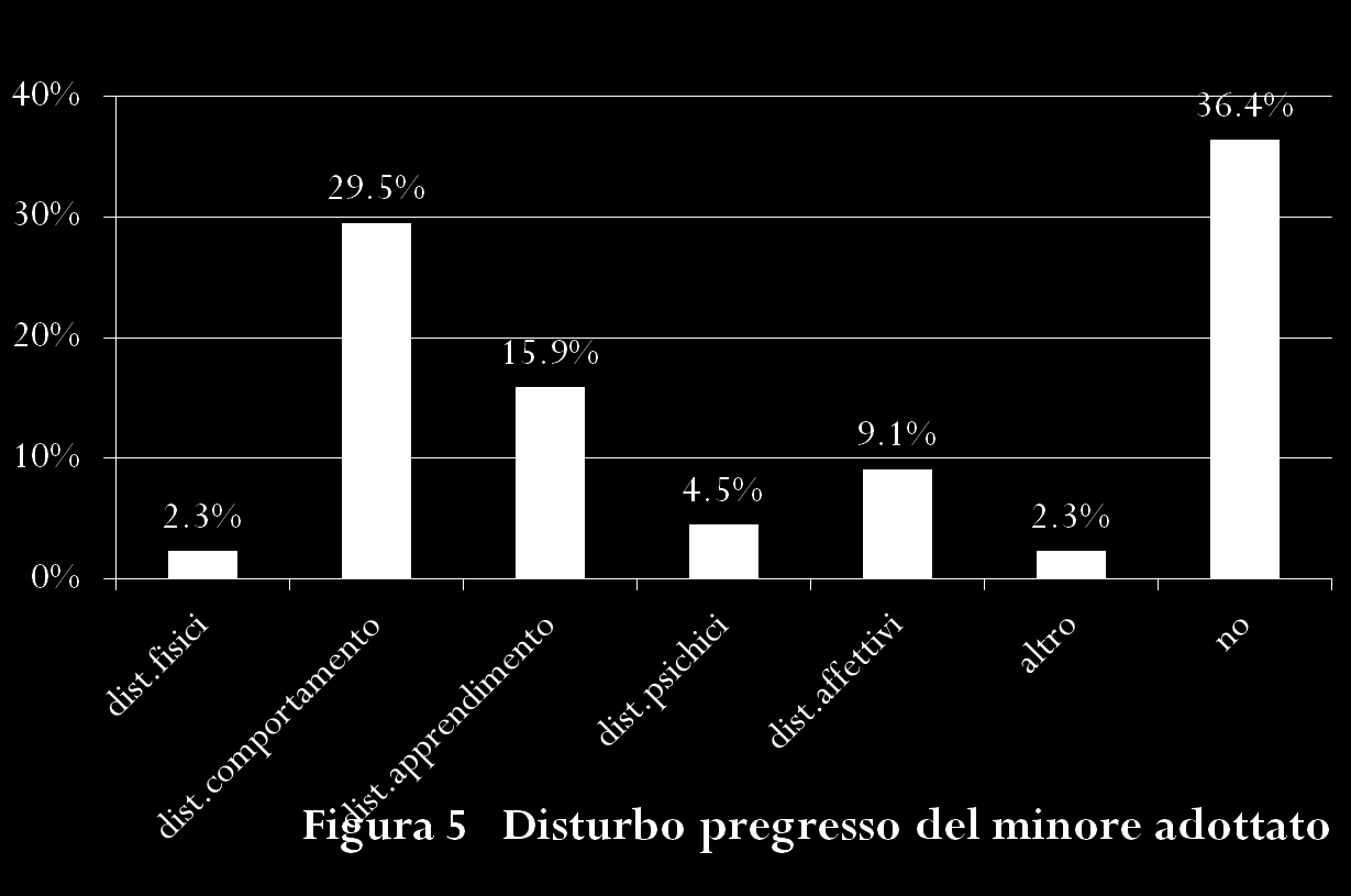 23 DATI RELATIVI