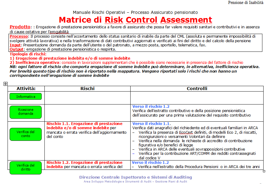 Le realizzazioni di Risk Assessment: il manuale rischi Corso per Internal Auditors, Roma, 29-30 /10 09 Direzione Centrale