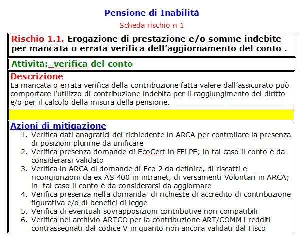 Le realizzazioni di Risk Assessment: il manuale rischi Corso per Internal Auditors, Roma, 29-30 /10 09 Scheda del rischio Direzione