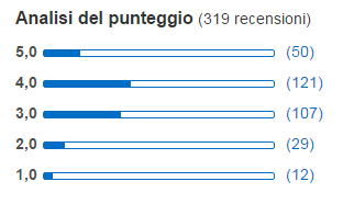 Utili per avere un indicazione generale, ma non soddisfano tutte le