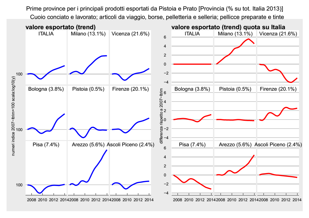 Cuoio, borse, pelletteria,