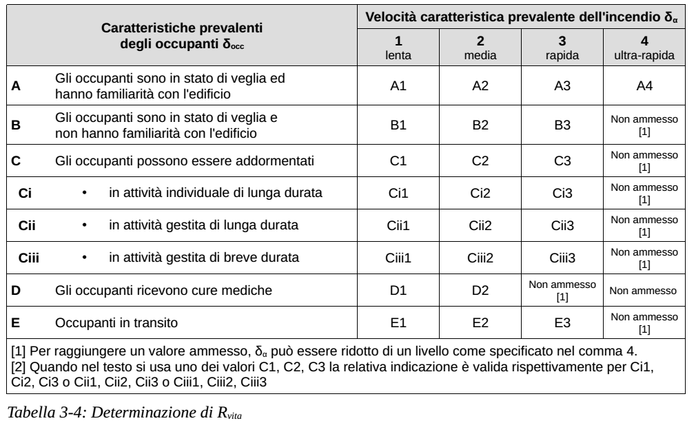 I PRINCIPI: i profili di