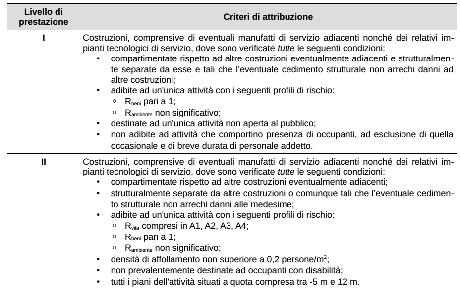 Principali novità Resistenza al