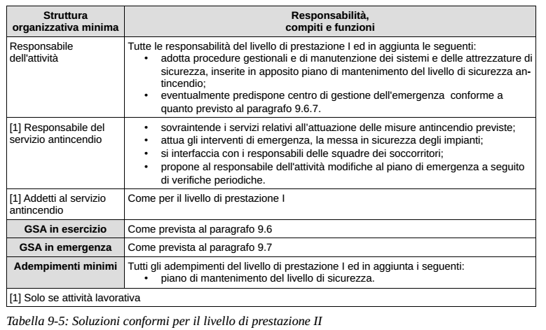 Principali novità