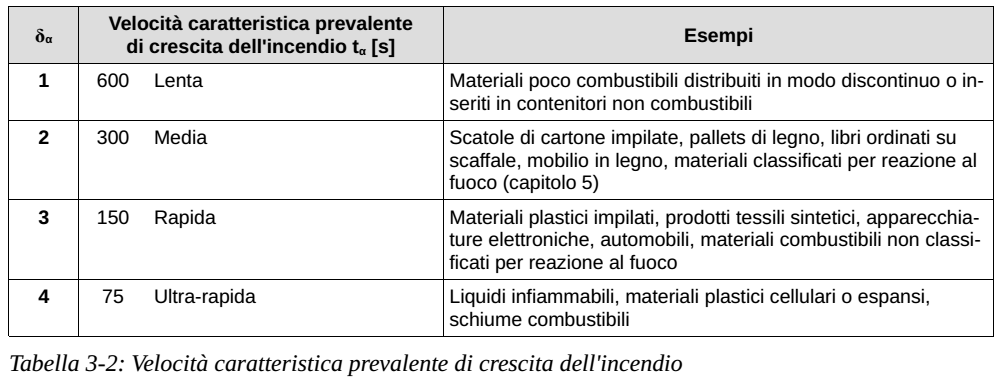 I PRINCIPI: i