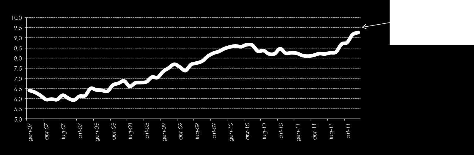 Il contesto economico Il lavoro «Tiene» l occupazione, ma non mancano i segnali preoccupanti La disoccupazione in Italia resta su livelli relativamente contenuti; nel secondo semestre 2011 il tasso