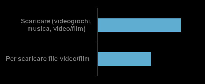 Rapporto Univideo 2012 executive summary Nel 2011 la proposta del video online (streaming, electronic sell-through) aumenta considerevolmente, sia in termini di catalogo che di modalità di offerta.