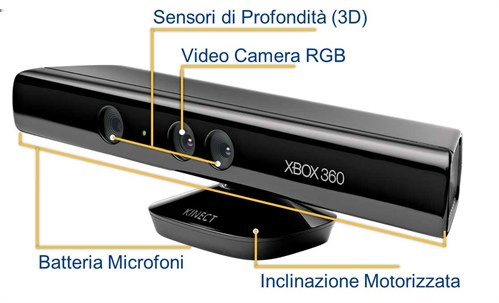 CAPITOLO 3. KINECT COME SENSORE DI PROFONDITÀ Figura 3.